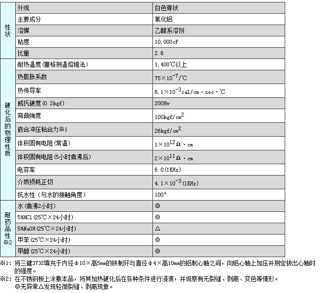 3700系列